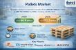 Pallets Market to Reach USD 112.2 Billion by 2036 | Logistics & Supply Chain Surge with Top Companies CHEP, DS Smith Plc