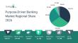 Purpose-Driven Banking Market to Reach USD $130 Billion by 2030 at 12.7% CAGR