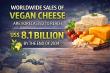 Vegan Cheese Market Size to Hit USD 8.1 Billion; Key Players-Kite Hill, Daiya Foods, Kinda Co., Wayfare