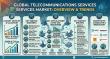 South Korea Telecommunications Services Market Growth Driven by SK Telecom, KT, LG Uplus