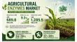 Agricultural Enzymes Market Surge to US$ 1,285.5 Million by 2033, Expanding at 9.3% CAGR - Persistence Market Research
