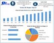 3D Display Market to Hit USD 592.56 Billion by 2032 at 18.8% CAGR | Maximize Market Research