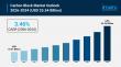 Carbon Black Market to Reach USD 25.54 Billion by 2034, Growing at 3.46% CAGR | IMARC Group