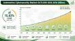 Automotive Cybersecurity Market 2026 Outlook: Industry Projected to Reach US$ 16.9 Billion by 2034 | IMARC Group