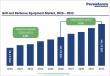 Grill and Barbecue Equipment Market to Reach US$ 8.7 Billion by 2033 Driven by Outdoor Cooking Trends
