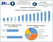 Hot Tub Market Share, trends Future growth ,Industry Analysis & Trends Outlook 2032