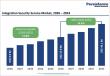 Integration Security Services Market Size Worth US$ 17.9 Bn in 2026, Reaching US$ 46.1 Bn by 2033