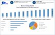 Marine Coatings Market Scope, Demand Analysis and Competition Analysis 2032
