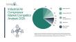 Atlas Copco leads a concentrated industrial air compressor market