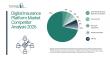Who Are the Top Competitors in the Digital Insurance Platform Market Today