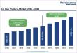 Lip Care Products Market to Reach US$ 6.1 Billion by 2033 Driven by Rising Demand for Natural Beauty Solutions
