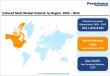 Cultured meat market seen reaching $2.68 billion by 2033