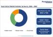 Yeast extract market seen reaching $2.7 billion by 2033