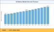 SLI battery market seen reaching $58.94B by 2035