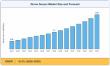 Drone Sensor Market Outlook 2026–2035: Industry Set to Expand at 10.3% CAGR