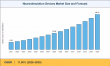 Neurostimulation Devices Market to reach USD 29.72 Billion by 2035 at 11.50% CAGR
