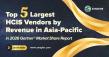 Sangfor Ranked among Top 5 Largest HCIS Vendors by Revenue in Asia-Pacific in the 2026 Gartner® Market Share Report
