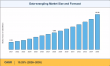 Data Wrangling Market to reach USD 10.28 Billion by 2035 At 10.25% CAGR