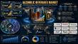 Alcoholic Beverages Market to Reach USD 3,002.33 Billion by 2035 Driven by Premiumization Trends at 2.37% CAGR