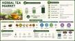 Herbal Tea Market to Reach USD 5.95 Billion by 2035 Amid Rising Demand for Functional Beverages