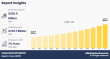 Corporate Event Market is Probable to Influence the Value of $730.7 billion by 2035 