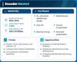 Encoder Market Growth Story From USD 4.12 Billion to USD 7.96 Billion at 7.60% CAGR