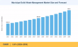 Municipal Solid Waste Management Market Projected to Hit USD 435.3 Billion, at a CAGR of 5.6% by 2035