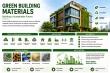 Green Building Materials Market to Grow to USD 873.20 Million by 2035 as Sustainable Construction Gains Momentum