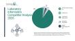 Laboratory Informatics Market Analysis: Competitive Scenario, Key Players, and Strategic Growth Opportunities