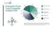 Orthopedic Power Tools Market Top Companies, Competitive Analysis, and Investment Outlook