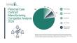 Personal Care Contract Manufacturing Market Leading Companies, Strategic Initiatives, and Emerging Opportunities