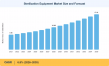 Sterilization Equipment Market to reach USD 17.41 Billion by 2035 at 6.8% CAGR