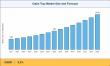 Cable Tray Market Global Revenue Climbs to USD 13.33 billion, at a CAGR of 9.5% By Growing Demands, and Trends Till 2035