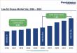 Fluff Pulp Market Set for Strong Growth as Global Hygiene Demand Accelerates