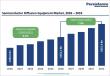Semiconductor Diffusion Equipment Market Size to Reach US$1.9 Billion by 2033 | Growth Trends & Forecast