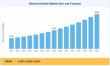 Ethernet Switch Market Report Highlights 9.40% CAGR and USD 89.62 Billion Opportunity by 2035 