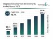 Integrated Development Environments Market Set For Rapid Expansion With 15.7% CAGR Through 2030