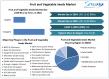 Fruit and Vegetable Seeds Market Projected To Reach USD 24.84 Billion in 2032, annual growth rate CAGR of 8% 2025–2032