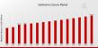 Ophthalmic Device Market Expected to Achieve a Strong 3.35 % CAGR, to Reach USD 48.3 billion by 2035