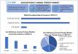 Iron Deficiency Anemia Therapy Market To Reach USD 8.61 Billion by 2032, grow at a CAGR of 6.71% from 2025 to 2032