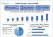 Financial Advisory Services Market to Grow at CAGR 5.7%, Reaching USD 130.51 Billion by 2032