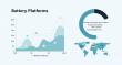 Battery Platforms Market Steady Growth with Modular Designs, Scalable Solutions, and Cross-Industry Integration