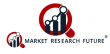 Fencing Market to Reach USD 56.12 Billion by 2032