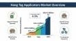 Hang Tag Applicators Market to Hit USD 4.3 Billion by 2035 as Innovators Redefine Smart Labeling Technologies