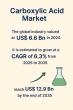 Carboxylic Acid Market Size Worth USD 12.9 Billion by 2035, Driven by Bio-based Production and Polymer Applications