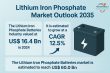 Lithium Iron Phosphate Batteries Market to Reach USD 60.0 Billion by 2035, Growing at 12.5% CAGR - By TMR