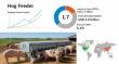 Hog Feeder Market Set for Steady Expansion Driven by Innovation, Sustainability, and Automated Feeding Solutions