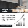 Global Range Hood Market Set to Reach USD 7.58 Billion by 2032, Driven by Modern Kitchens and Air Quality Awareness