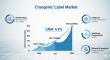 Cryogenic Label Market to Reach USD 2.3 billion by 2035 Amid Innovation and Global Healthcare Demand