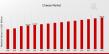 Cheese Market Research Report | Growth at 2.67% CAGR, USD 160 Billion by 2035